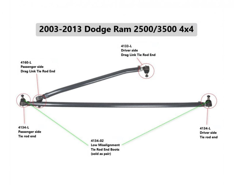 Synergy 03-13 Dodge Ram Passenger Side Tie Rod End