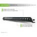 Diagram of different types of LEDs on DV8 Offroad Elite Series 20in Light Bar