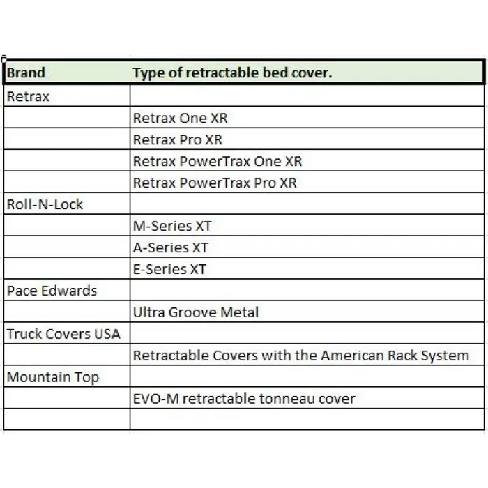 Table displaying number of product types in Go Rhino XRS Cross Bars Kit - Tex Blk.