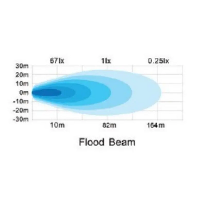 Diagram showing water flow in a pool - Rhino Xplor Blackout Series Cube LED Flood Light Kit