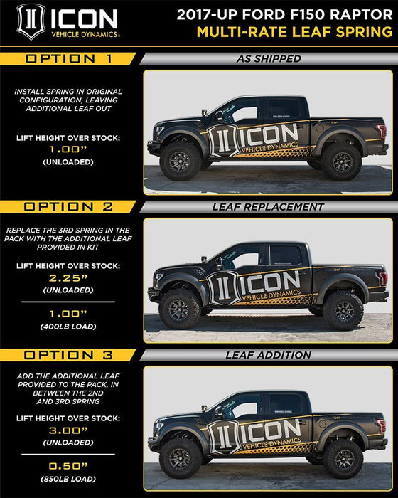 ICON 2017+ Ford Raptor Multi Rate Leaf Spring Kit