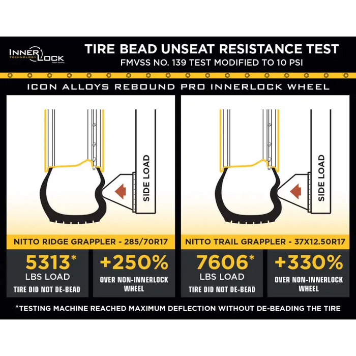 Diagram of tire tread unseat resistance test on ICON Rebound Pro 17x8 5x5 -6mm offset wheel.