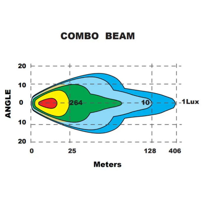 Oracle Lighting Auxiliary Lights - Diagram of CMBM Location