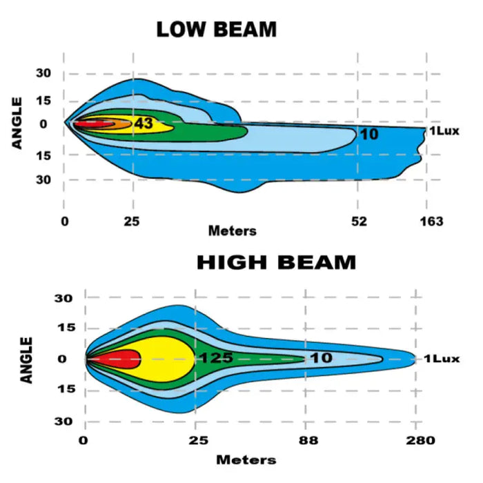 Diagram of Oracle Lighting Multifunction LED Plow Headlight with Heated Lens - Turn Signal Indicator