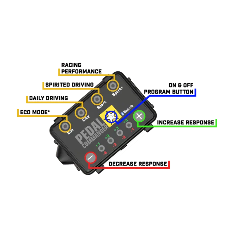 Pedal Commander Dodge/Jeep Throttle Controller - Engine Wiring Diagram