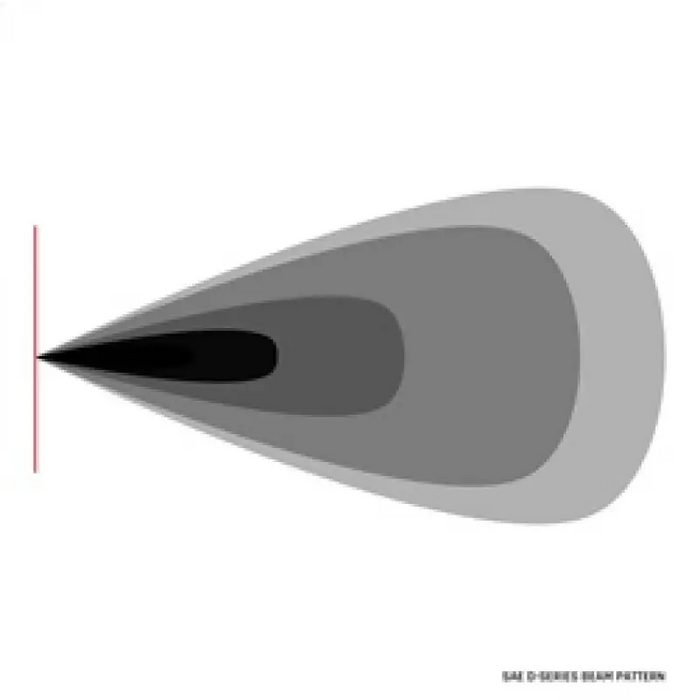 Rigid’s SAE compliant cone angle diagram for low visibility conditions