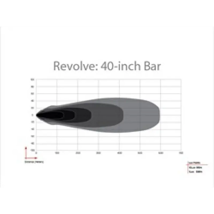 Rigid Industries Revolve 40in Bar with Amber Trim Ring diagram