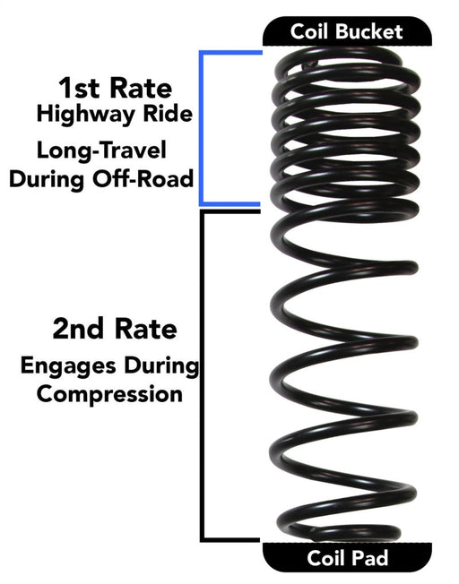 Skyjacker 2018 jeep wrangler jl coils and springs for off-road vehicles