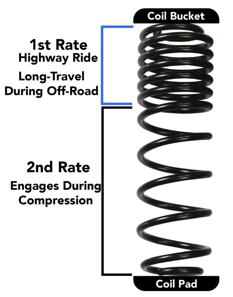 Skyjacker 2018 jeep wrangler jl coils for installation instructions